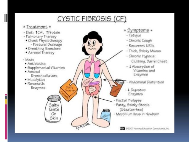 cystic fibrosis causes cystic fibrosis genetics